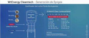 Syngas Generation